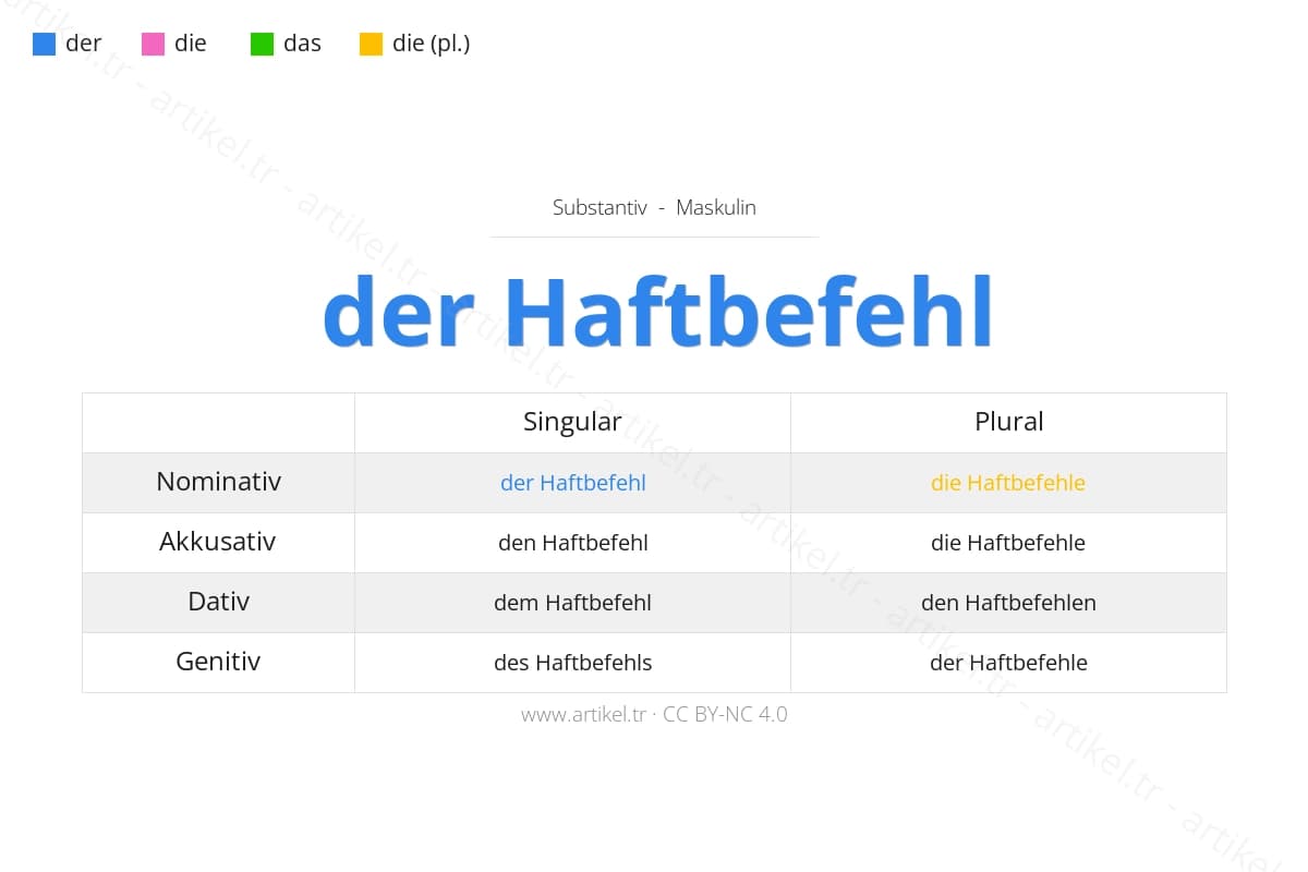 der Haftbefehl (مذكر) - أداة التعريف والإعراب في اللغة الألمانية: المرفوع والمنصوب والمجرور والمضاف إليه مع أمثلة