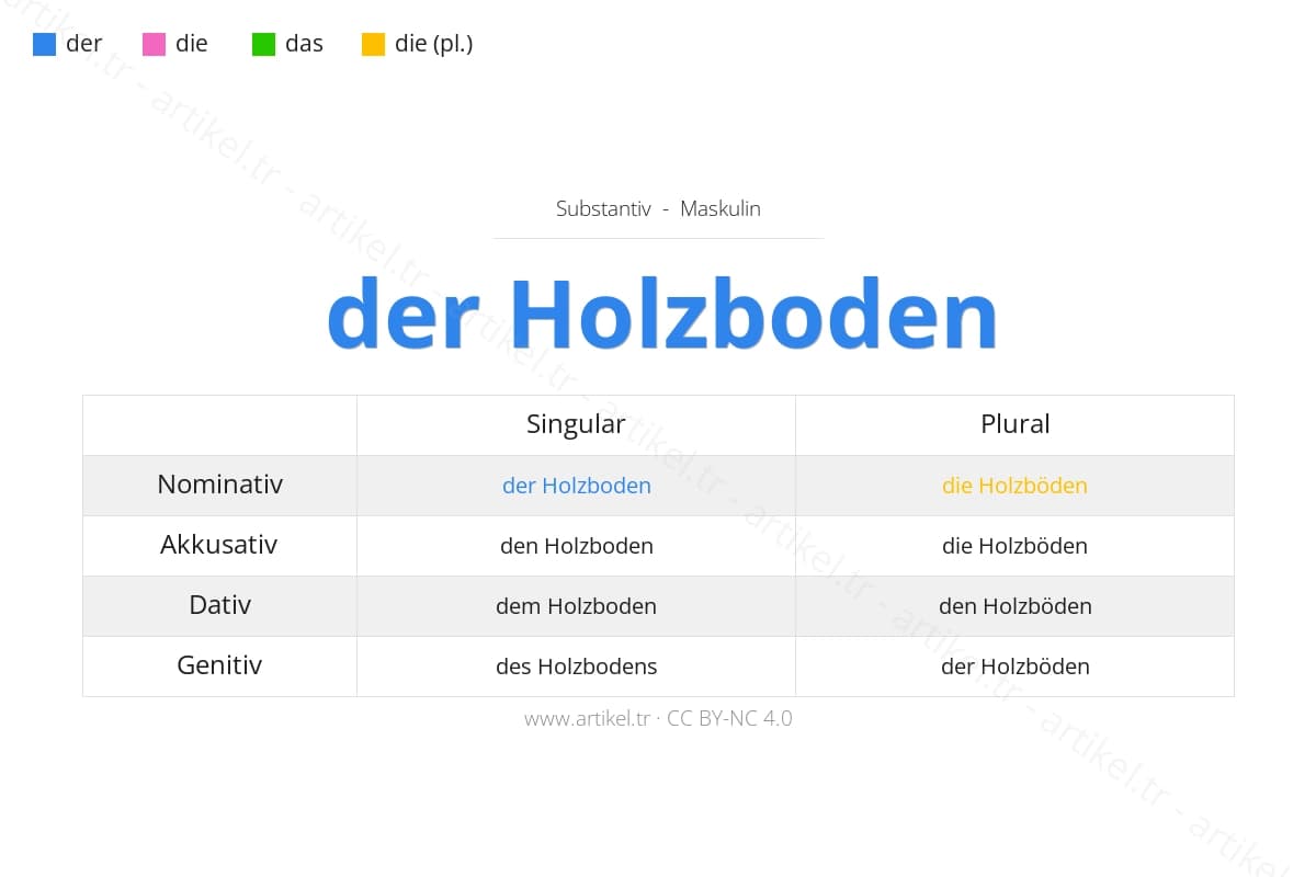 der Holzboden (masculino) - Artículo y declinación en alemán: nominativo, acusativo, dativo, genitivo con ejemplos