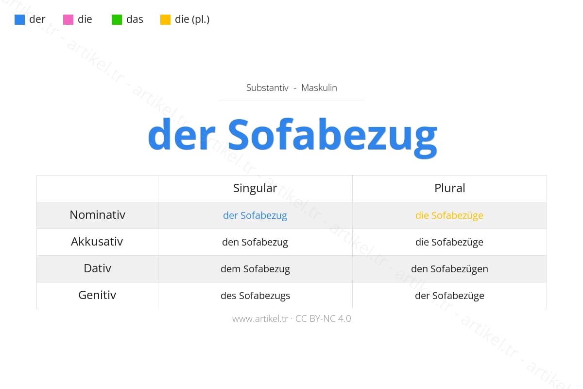 der Sofabezug (чоловічий рід) - Німецький артикль та відмінювання: називний, знахідний, давальний, родовий з прикладами