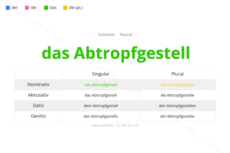 Welcher Artikel ist Abtropfgestell auf Deutsch?