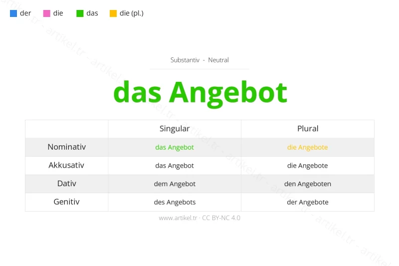 Welcher Artikel ist Angebot auf Deutsch?