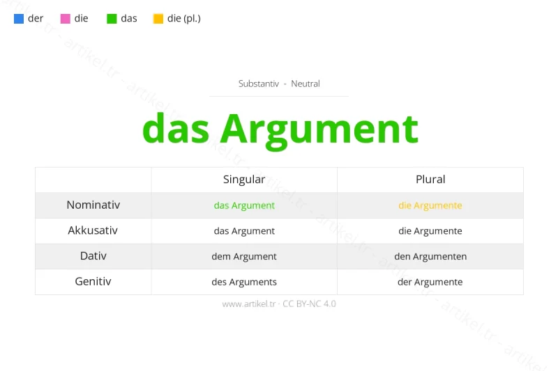 Welcher Artikel ist Argument auf Deutsch?