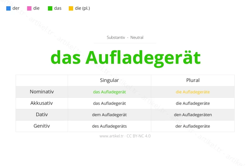 Welcher Artikel ist Aufladegerät auf Deutsch?