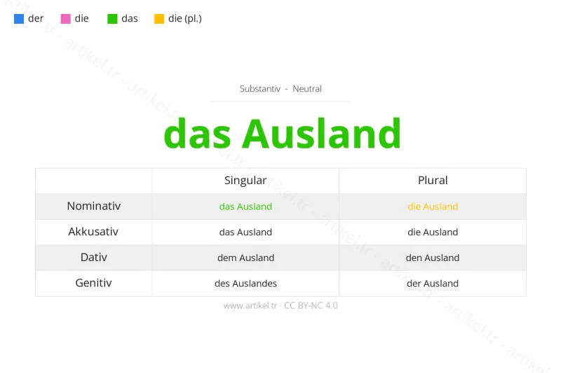 Welcher Artikel ist Ausland auf Deutsch?