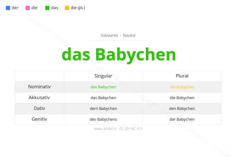 Welcher Artikel ist Babychen auf Deutsch?
