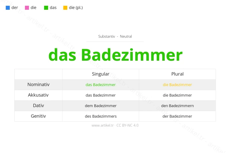 Welcher Artikel ist Badezimmer auf Deutsch?