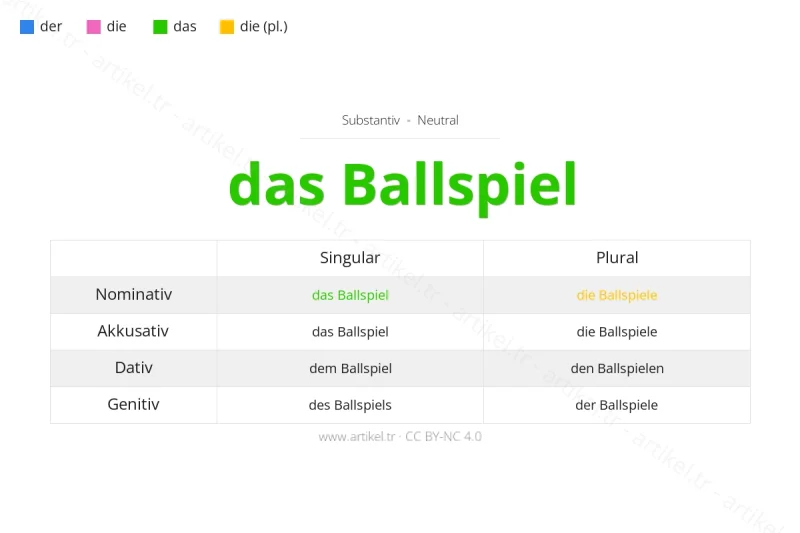 Welcher Artikel ist Ballspiel auf Deutsch?