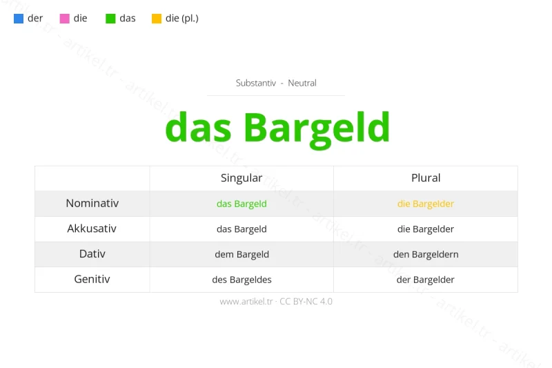 Welcher Artikel ist Bargeld auf Deutsch?