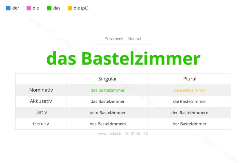 Welcher Artikel ist Bastelzimmer auf Deutsch?
