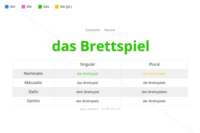 Welcher Artikel ist Brettspiel auf Deutsch?