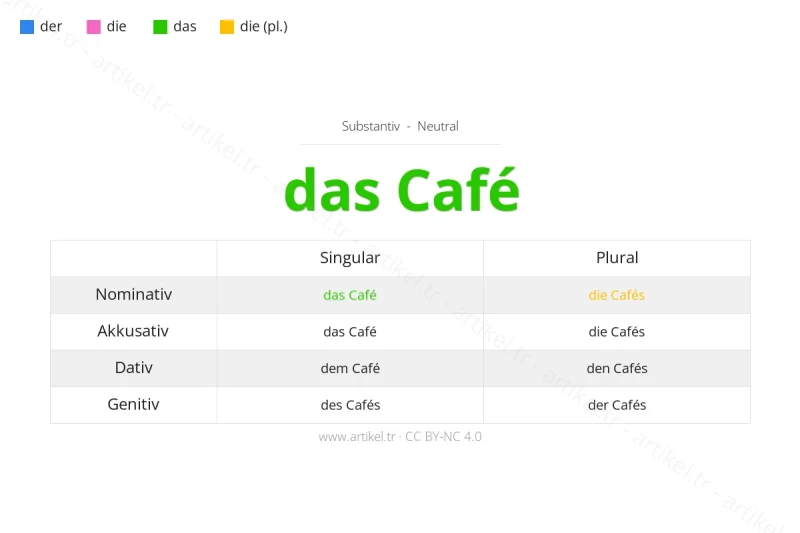 Welcher Artikel ist Café auf Deutsch?