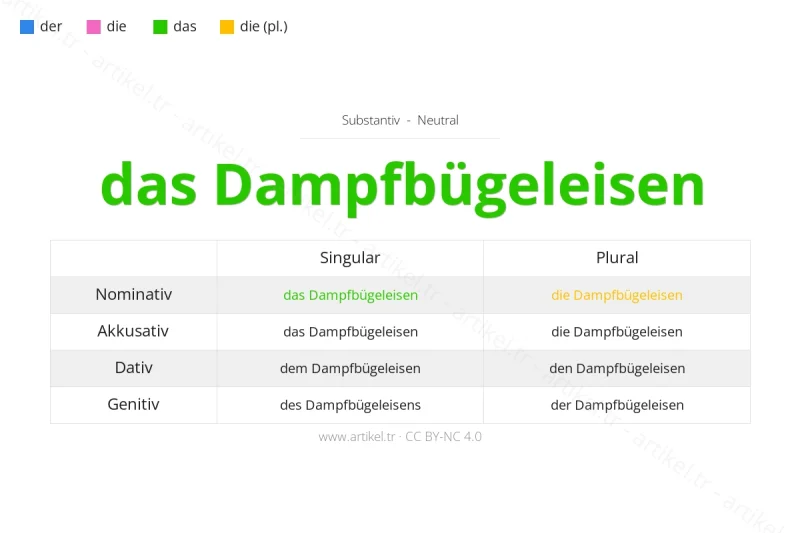 Welcher Artikel ist Dampfbügeleisen auf Deutsch?