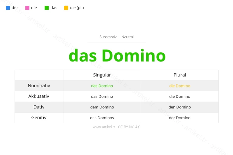 Welcher Artikel ist Domino auf Deutsch?