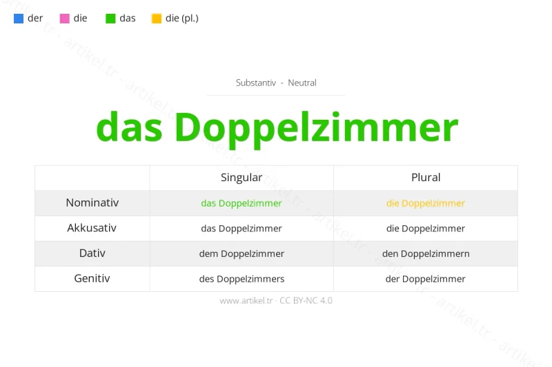 Welcher Artikel ist Doppelzimmer auf Deutsch?