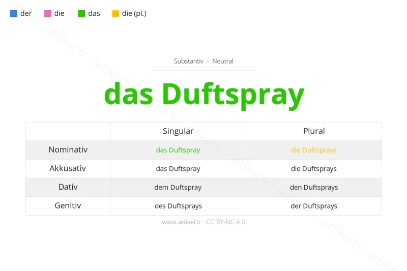Welcher Artikel ist Duftspray auf Deutsch?