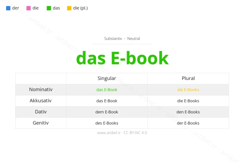 Welcher Artikel ist E-Book auf Deutsch?