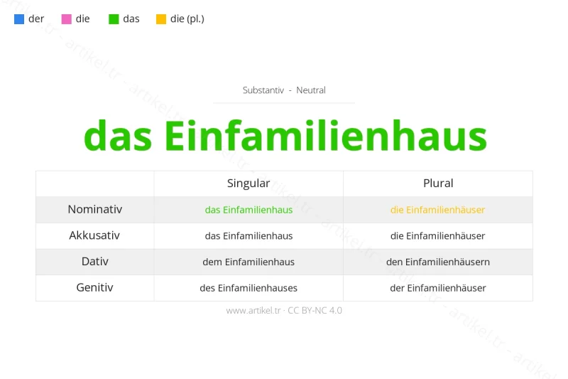 Welcher Artikel ist Einfamilienhaus auf Deutsch?