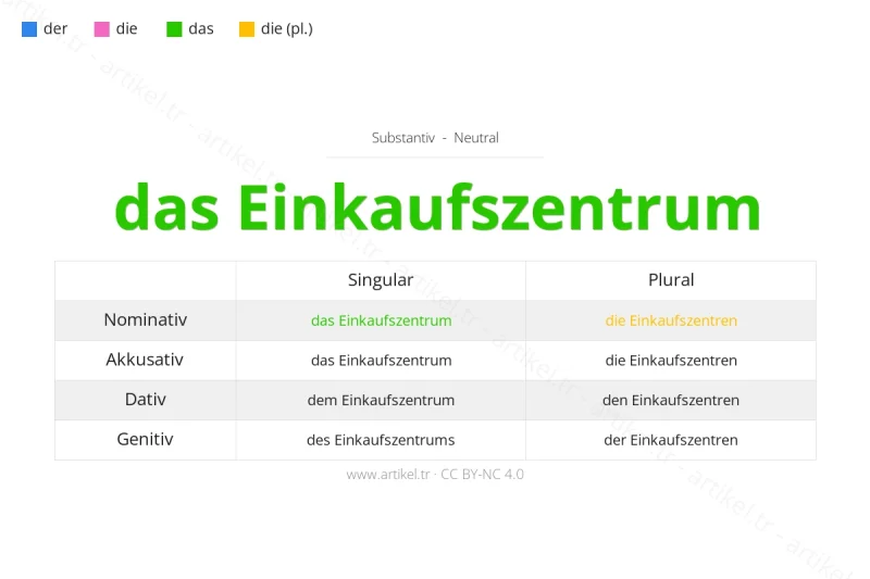 Welcher Artikel ist Einkaufszentrum auf Deutsch?