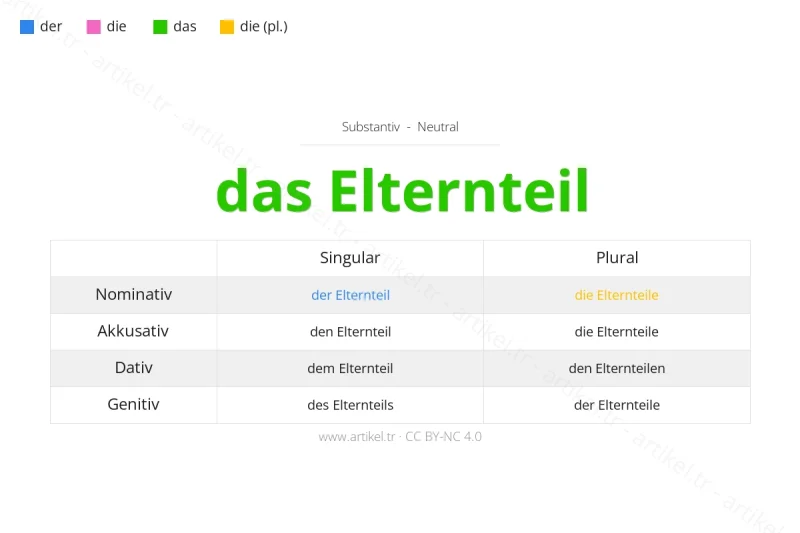 Welcher Artikel ist Elternteil auf Deutsch?