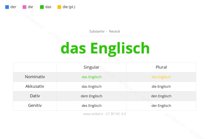 Welcher Artikel ist Englisch auf Deutsch?