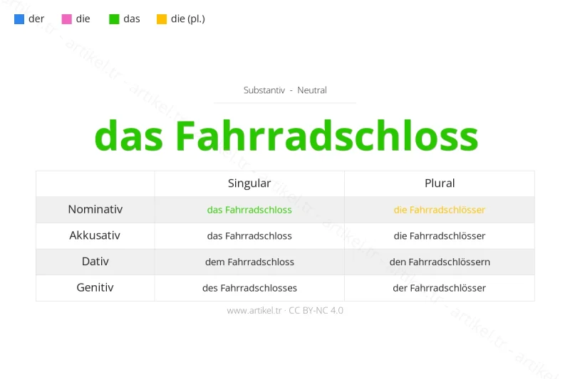 Welcher Artikel ist Fahrradschloss auf Deutsch?