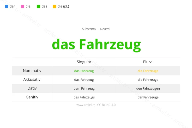 Welcher Artikel ist Fahrzeug auf Deutsch?