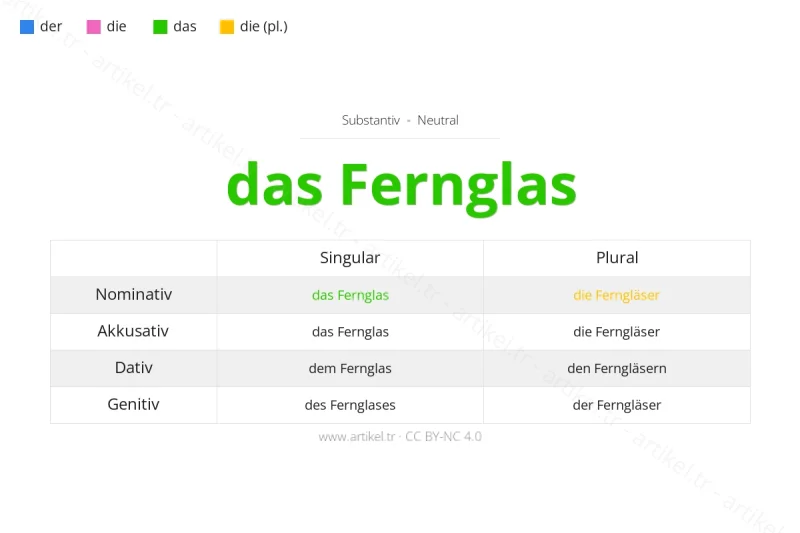 Welcher Artikel ist Fernglas auf Deutsch?