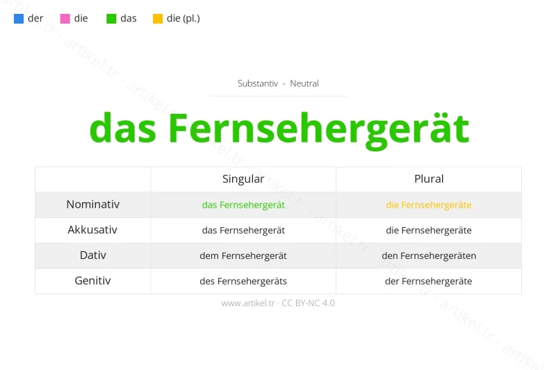 Welcher Artikel ist Fernsehergerät auf Deutsch?