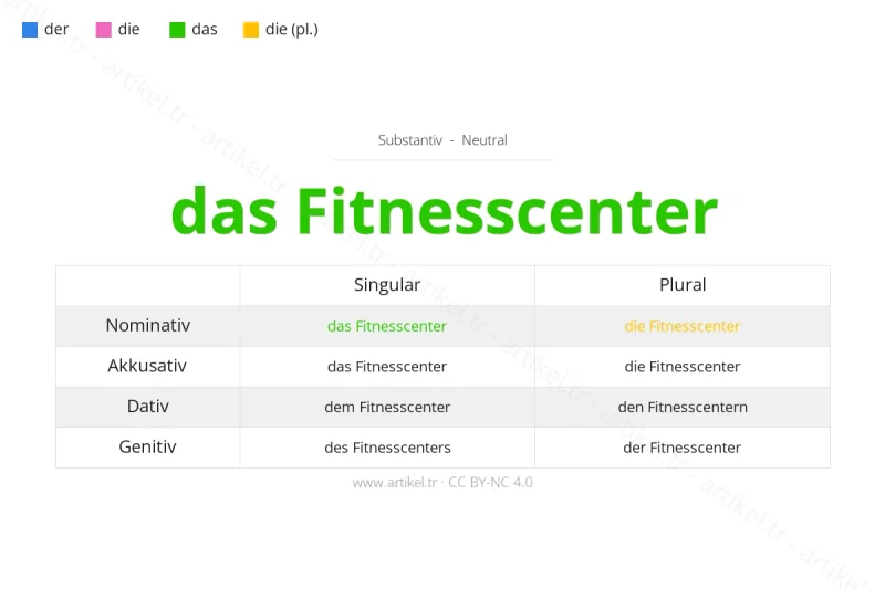 ¿Cuál es el artículo de Fitnesscenter en alemán?
