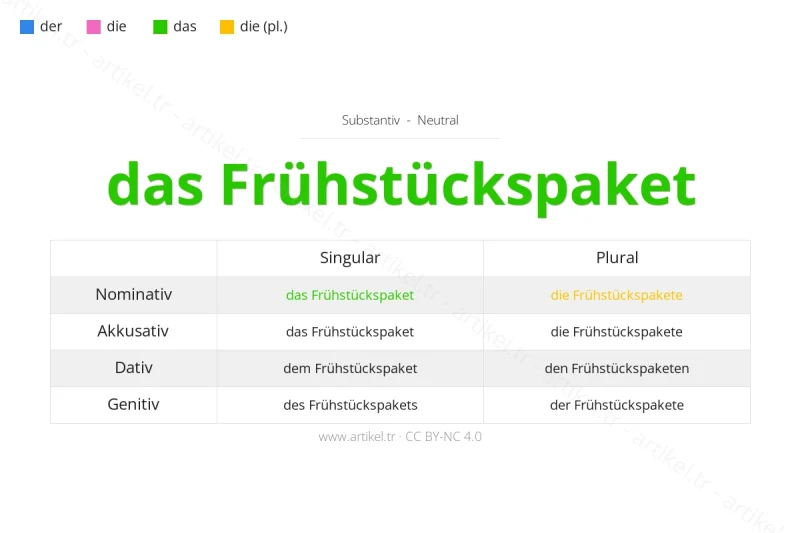 Welcher Artikel ist Frühstückspaket auf Deutsch?