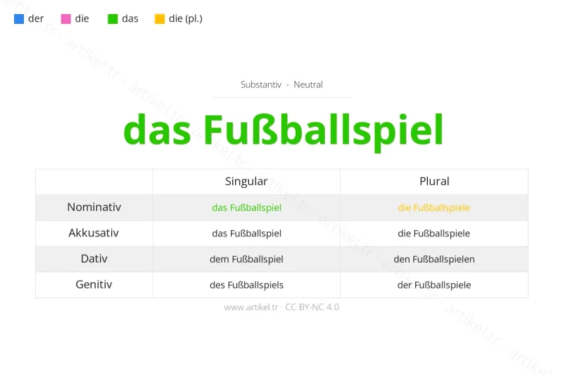 Welcher Artikel ist Fußballspiel auf Deutsch?