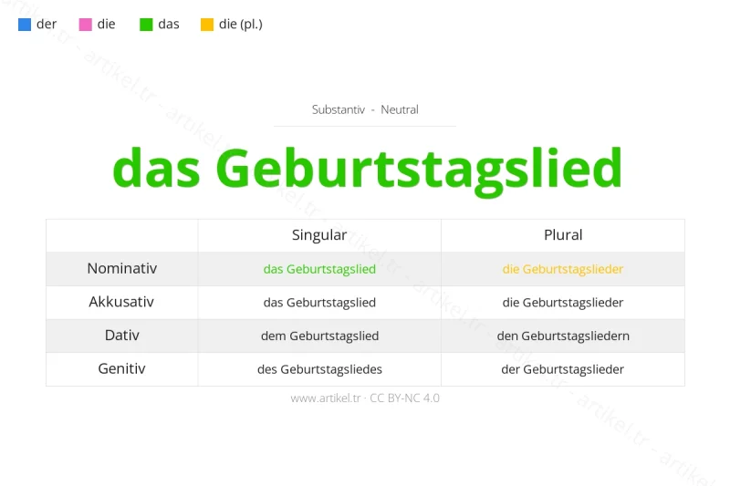 Welcher Artikel ist Geburtstagslied auf Deutsch?