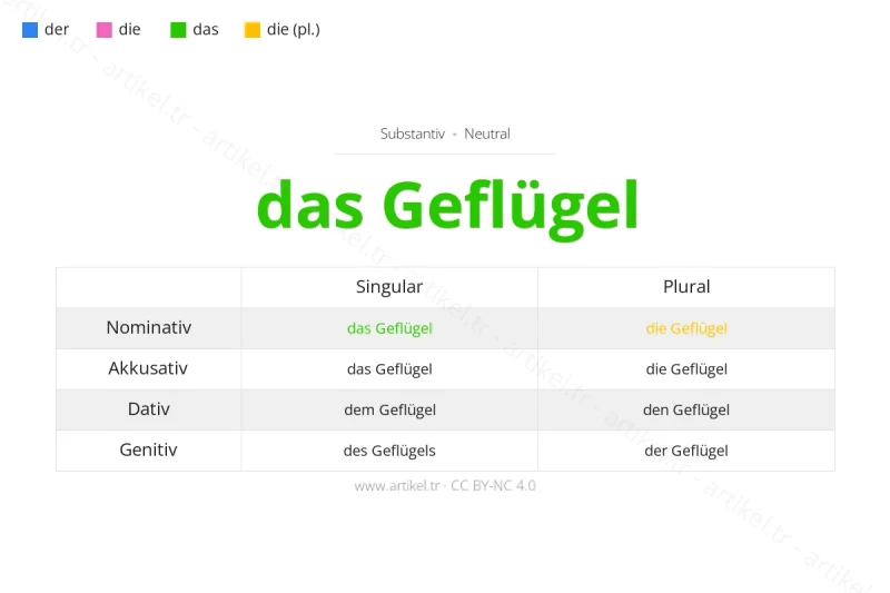 Welcher Artikel ist Geflügel auf Deutsch?
