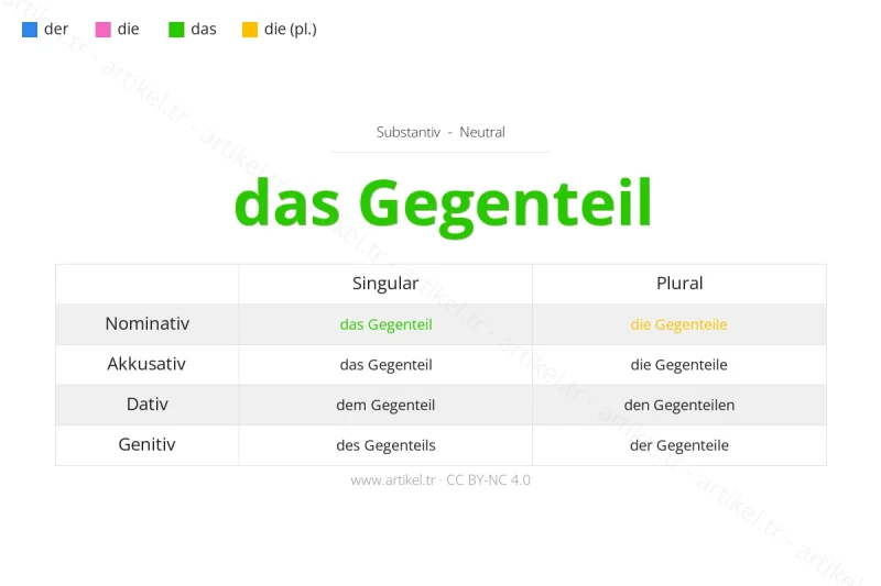 Welcher Artikel ist Gegenteil auf Deutsch?