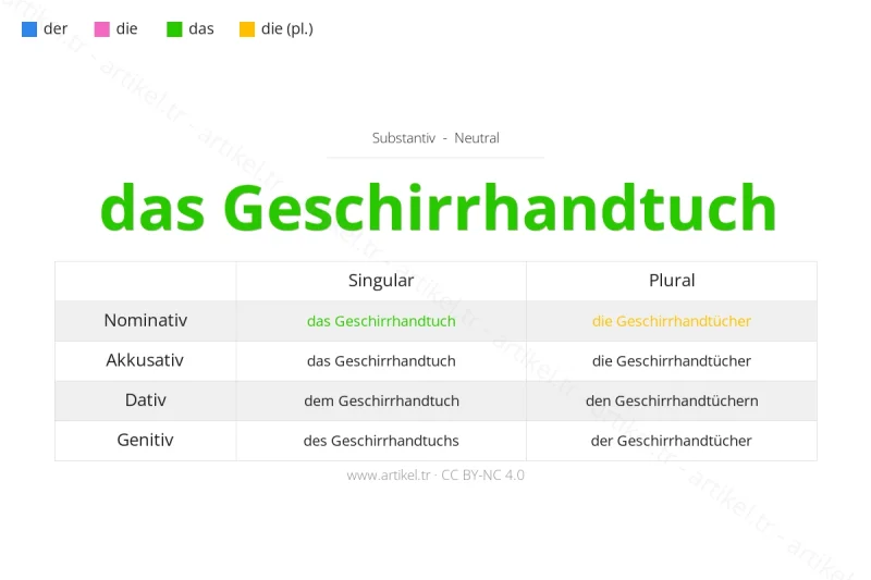 Welcher Artikel ist Geschirrhandtuch auf Deutsch?