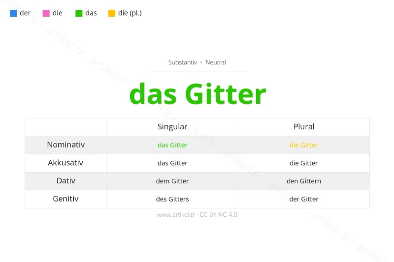Welcher Artikel ist Gitter auf Deutsch?