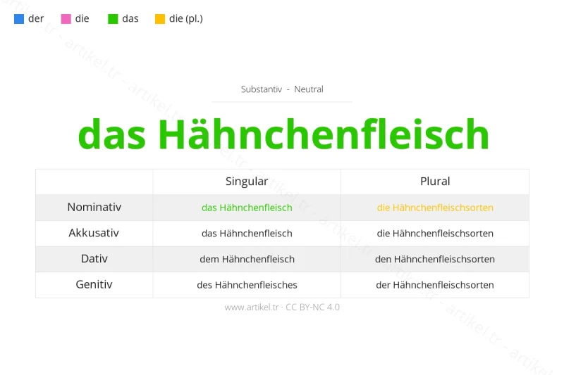 Welcher Artikel ist Hähnchenfleisch auf Deutsch?