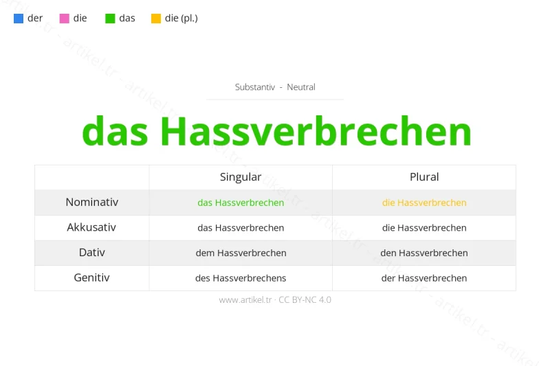 Welcher Artikel ist Hassverbrechen auf Deutsch?