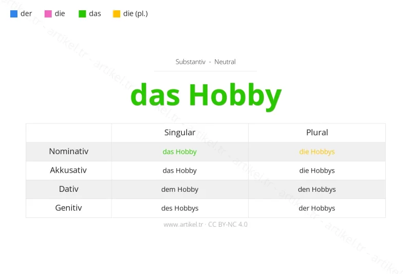 Welcher Artikel ist Hobby auf Deutsch?