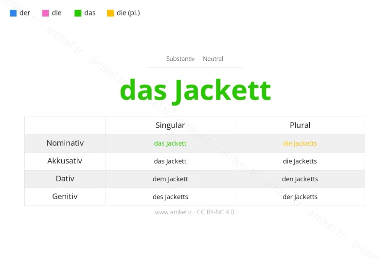 Welcher Artikel ist Jackett auf Deutsch?