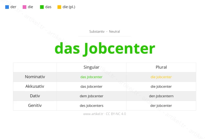 ¿Cuál es el artículo de Jobcenter en alemán?
