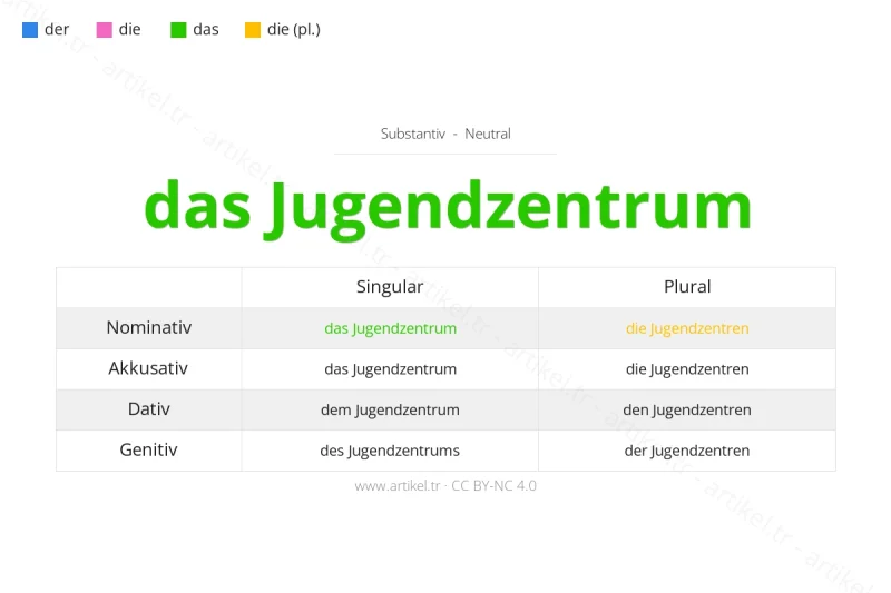Welcher Artikel ist Jugendzentrum auf Deutsch?