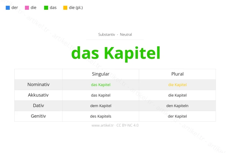 Welcher Artikel ist Kapitel auf Deutsch?