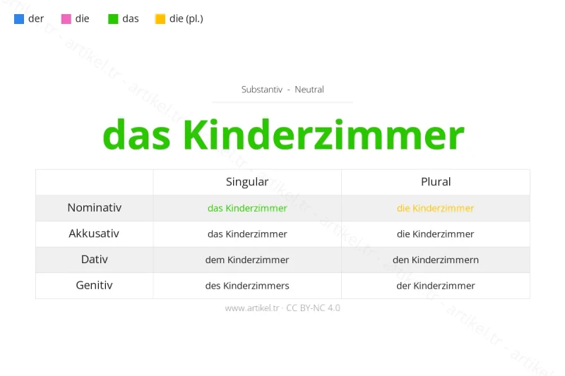 Welcher Artikel ist Kinderzimmer auf Deutsch?