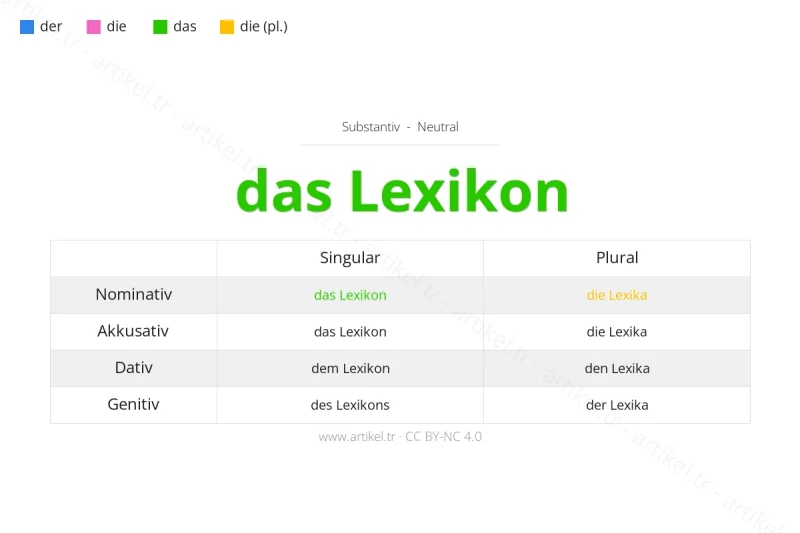 Welcher Artikel ist Lexikon auf Deutsch?