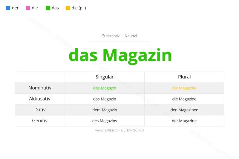 Welcher Artikel ist Magazin auf Deutsch?