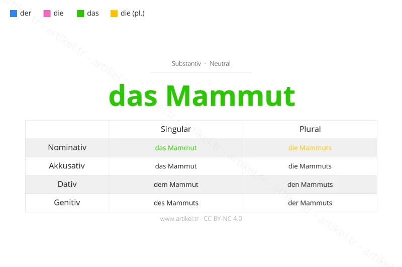 Welcher Artikel ist Mammut auf Deutsch?