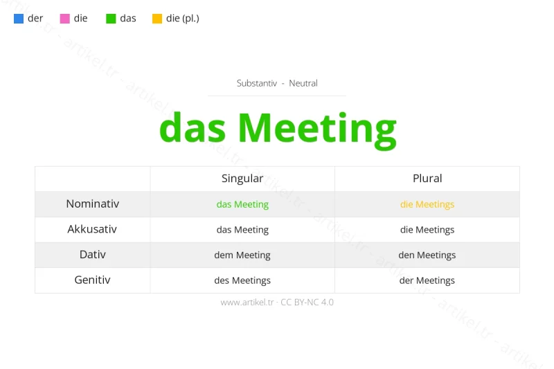 Welcher Artikel ist Meeting auf Deutsch?