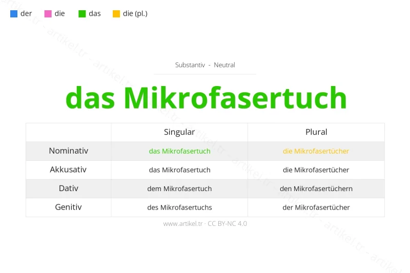 Welcher Artikel ist Mikrofasertuch auf Deutsch?