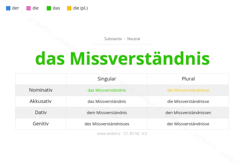 Welcher Artikel ist Missverständnis auf Deutsch?